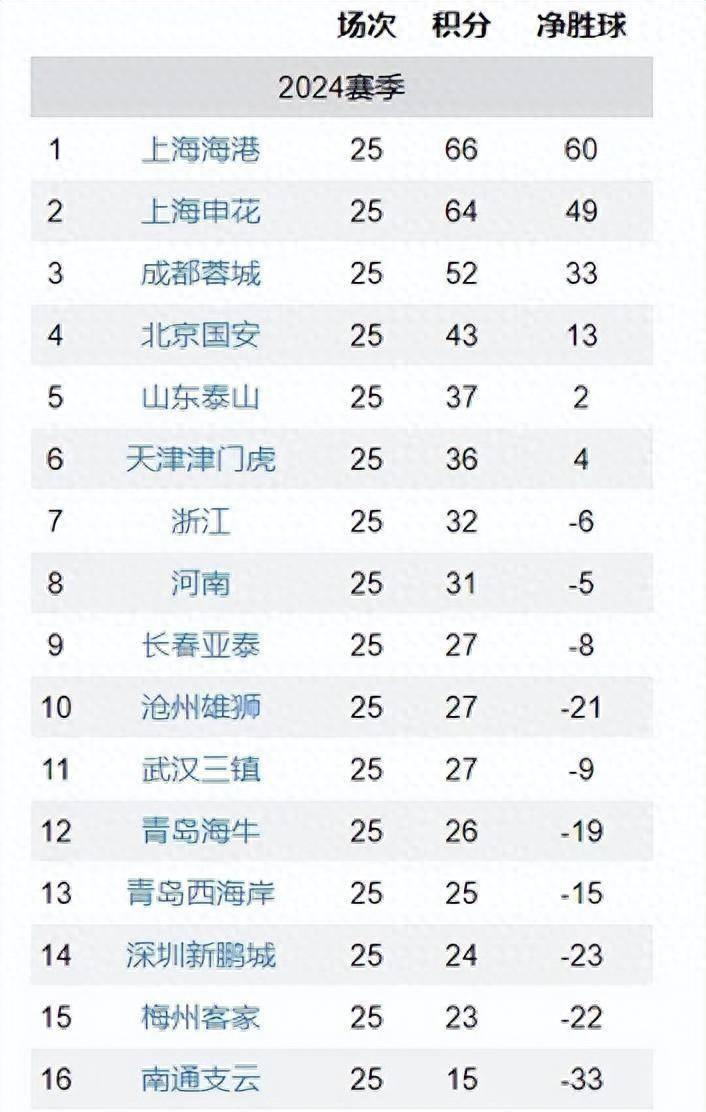 曼联波尔图直播 如意体育